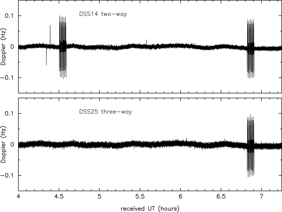 Figure 25