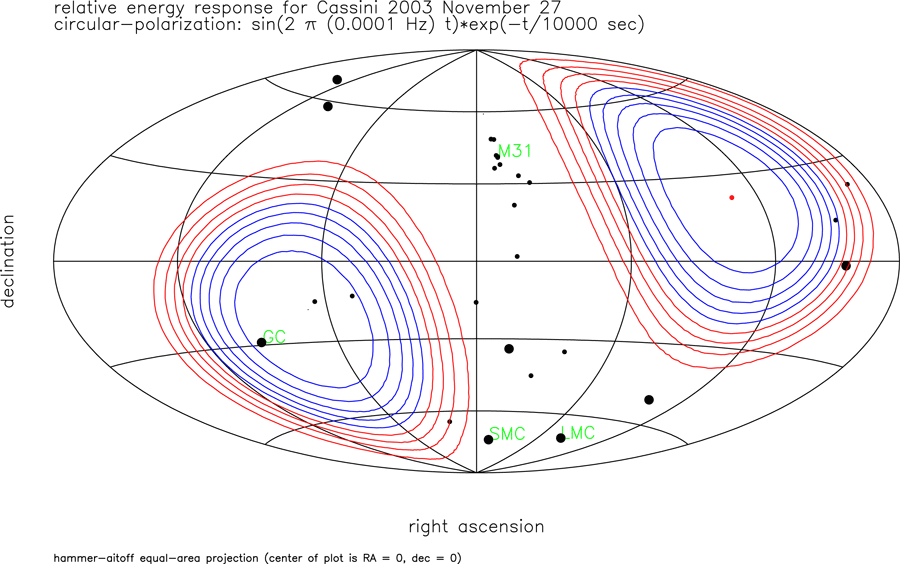 Figure 23