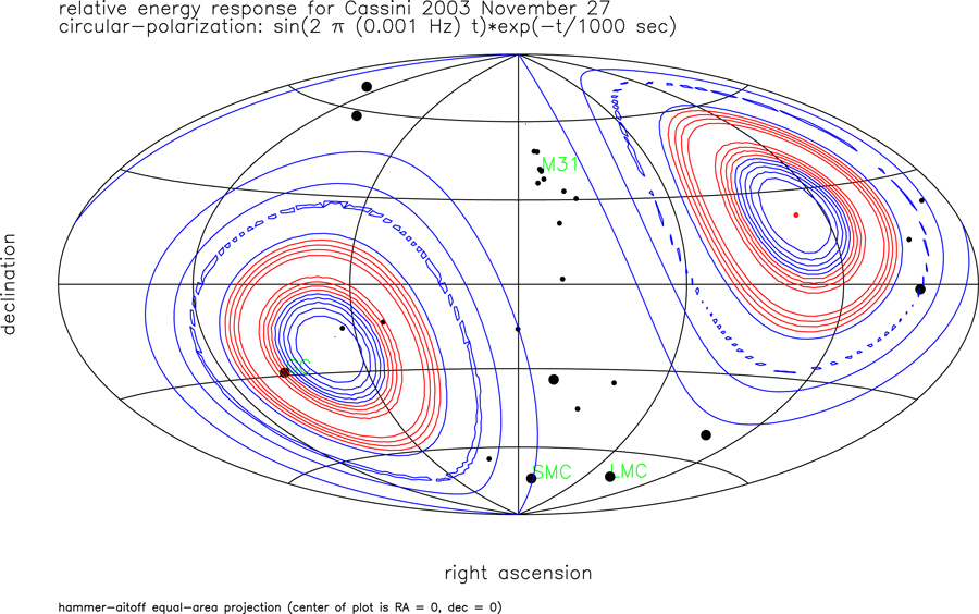 Figure 22