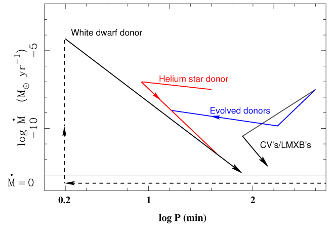 Figure 21