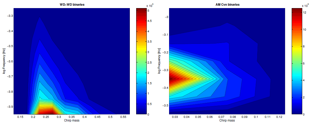 Figure 31