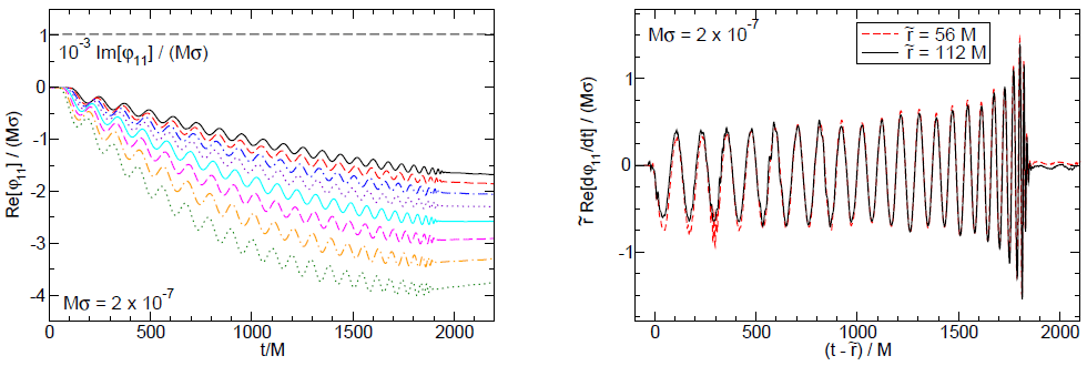 Figure 19