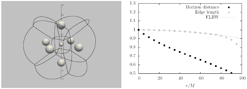 Figure 22