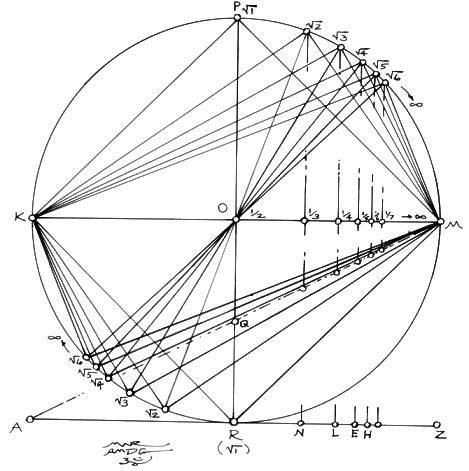 Fig. 2.10 for Drawing 2 of the Geometer's Angle no. 1