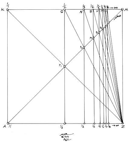 Fig. 2.3 for Drawing 2 of the Geometer's Angle no. 1