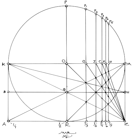Fig. 2.6 for Drawing 2 of the Geometer's Angle no. 1