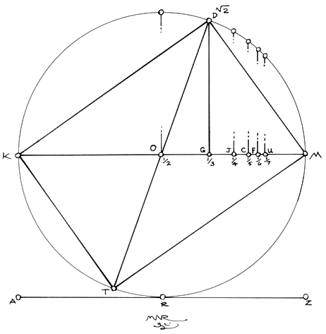 Fig. 2.8 for Drawing 2 of the Geometer's Angle no. 1