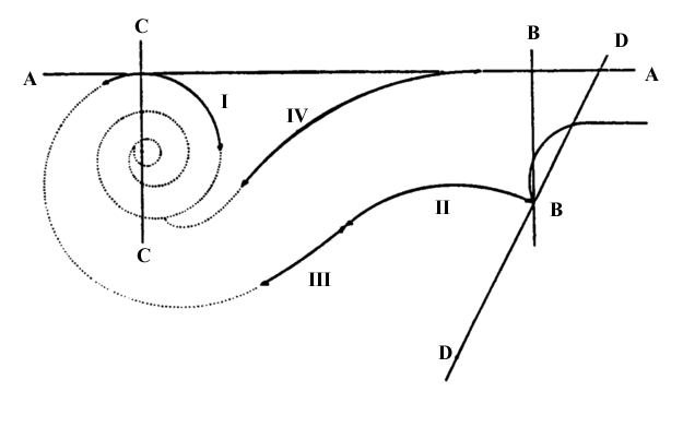 Figure 9 for Ake Ekwall