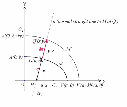 Fig. 2 for Martin-Granero-Cano